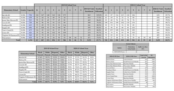 Elementary Data 